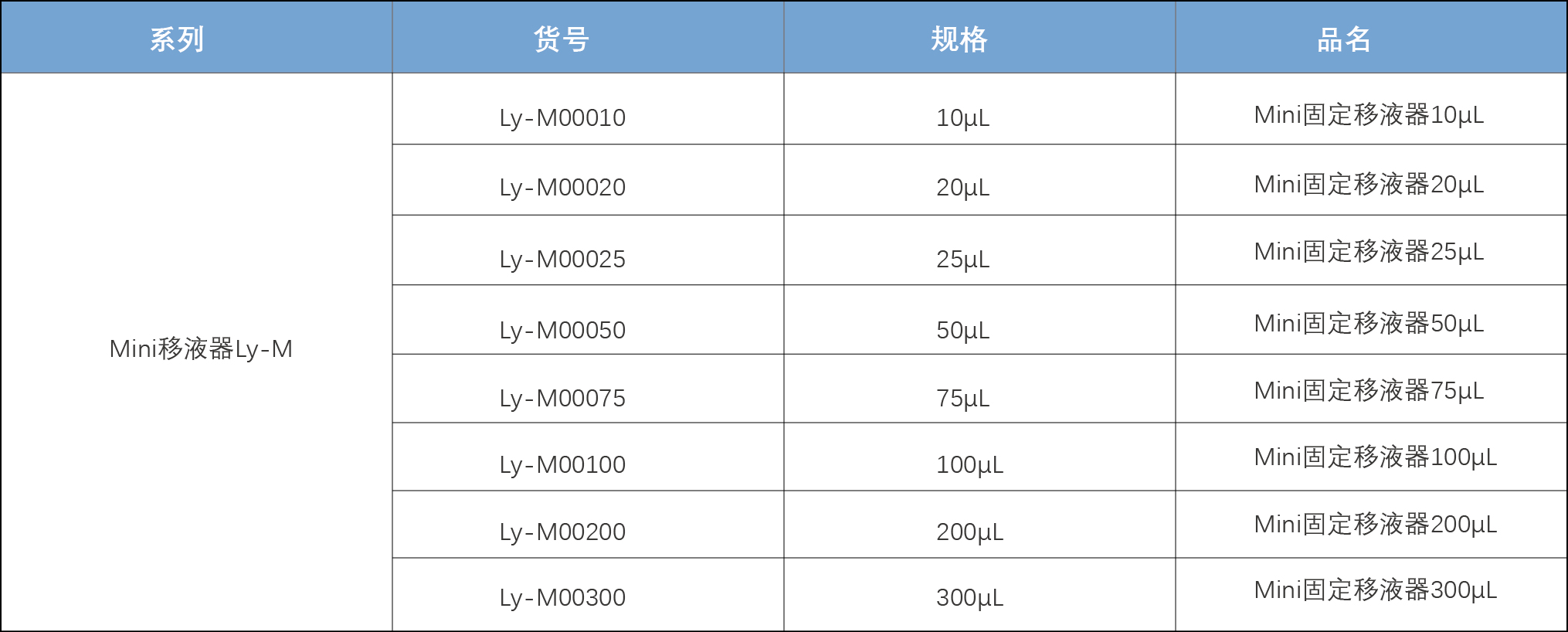 ly-M表格.jpg